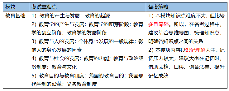 2021版中学教育知识与能力高频考点