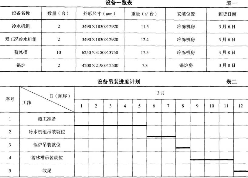 ĳյеԴҪ豸ĳʩλװλ豸װһ(-75m)ǣ䶳͹¯װλʩλ豸