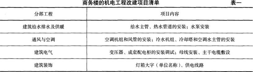 A公司承接一高层商务楼的机电工程改建项目，该高层建筑处于闹市中心，地上30层，地下3层。工程改建的主要项目见表一。A公司项目部进场后，编