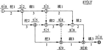  ĳ·̽ṹˮʩĽȼƻ˫ͼͽڵʱͼʾƻĹؼ·()