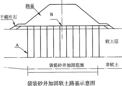 ĳ��·����·�߳�2��192km�����������ػ�·��Լ400m�������߶�ƽ��4��5m��λ�ڳ��ƽԭ���ز��Ⱦ��ȣ���λ�ȶ����ز���Ҫ�ɵ���ϵ�½�