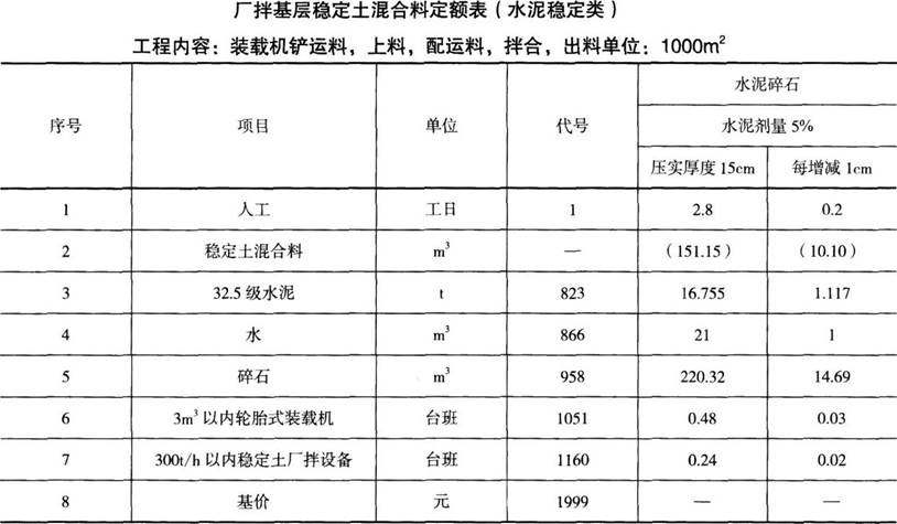 ĳ�½�һ����·����K11+120��K12+260��ͬ��λ�ں���3000m���ϵĵ�����·��ṹ���ʾ��ͼ����ͼ��ʾ���ú�ͬ�ι������������̻���