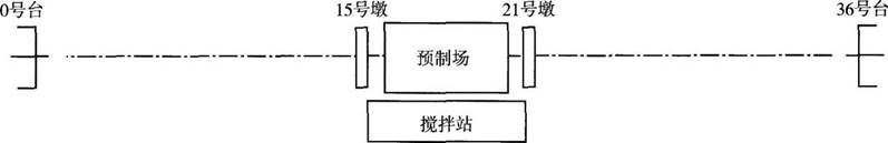 ĳʩ����λ�н��˱����غ�����ĳ���ٹ�·B��ͬ��ʩ�����񣬸ö���һ��36m��40m��ԤӦ����������֧�����ţ���ͬ����Ϊ15���£����ó���Ϊ40