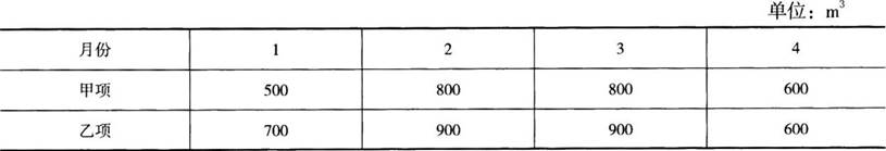 ĳˮ������ҵ����а���ǩ���˹���ʩ����ͬ����ͬ�к���������̣����㹤��������Ϊ2300m3������Ϊ3200m3����Э�̺�ͬ���ۼ���Ϊ180