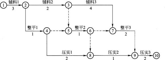 ĳʩ����ҵ����һ��ʯ�ӹ���ʩ�����񣬲��齨���ֳ���Ŀ����Ϊ�ӿ�ʩ�����ȣ�����Ŀ����������ҵ�����ϡ���ƽ��ѹʵ������Ҫ�����齨רҵʩ����ʩ����