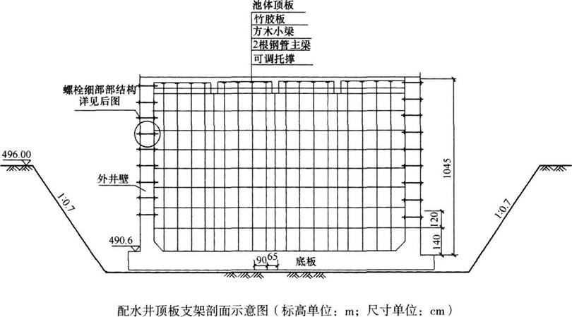 某公司中标污水处理厂升级改造工程，处理规模为70万m3／d，其中包括中水处理系统。中水处理系统的配水井为矩形钢筋混凝土半地下室结构，平面尺寸