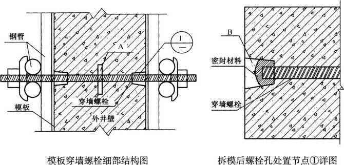 某公司中标污水处理厂升级改造工程，处理规模为70万m3／d，其中包括中水处理系统。中水处理系统的配水井为矩形钢筋混凝土半地下室结构，平面尺寸