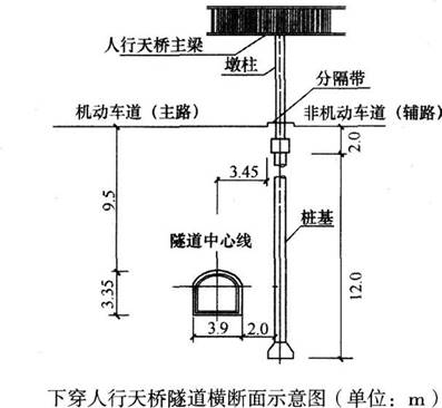 ĳ��˾�н�������������Ӧ���ܵ����̣��ܻ����������ƣ�����һ�ιܵ�λ�ڳ�������·���������£���ֱ��Խ�ֿ��������ţ�����ǳ����������ʽ��������