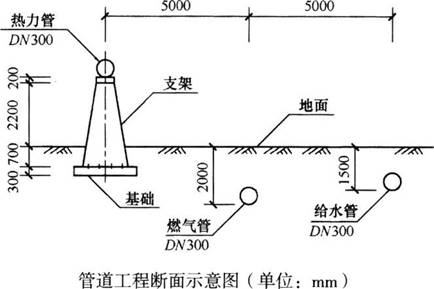 ĳܵ蹤Ŀ1kmݰȼˮĿ֧ܵ裬ͬ80d沼ʾͼʾ赥λ