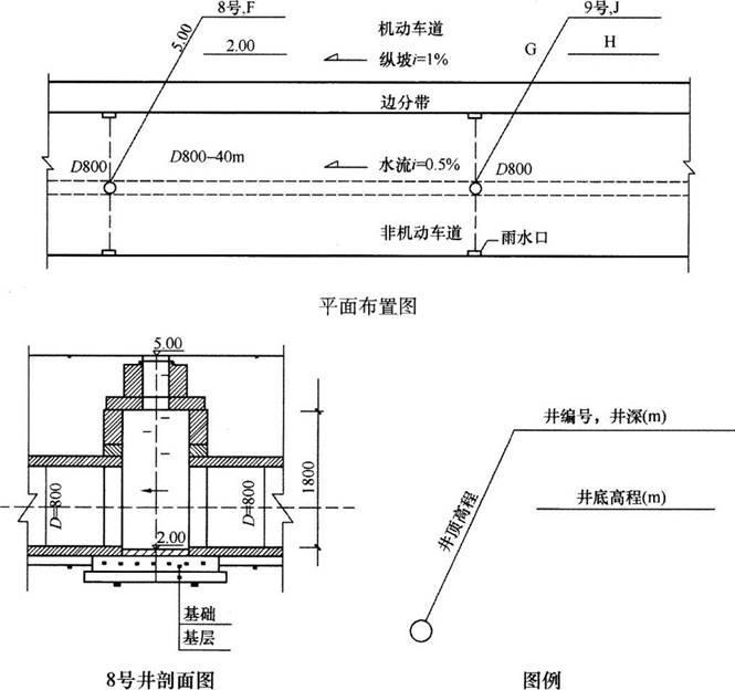 ĳ˾нһ³·ˮܵλɳƲD800mmֽܣھμ40m8š9ˮƽ沼ͼ