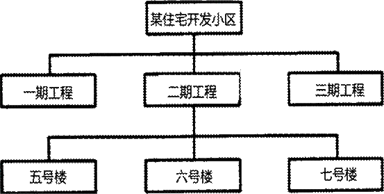 ĳסլС������ʩ��ǰ��ʩ����Ŀ�����������������¿�ͼ����ͼ��(����)��
