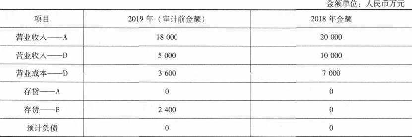 上市公司甲公司是abc会计师事务所的常年审计客户，a注册会计师负责审计甲公司2019年度财务报表。审计工作底稿中与确定重要性和评估错报相关的部分内容摘录如下：