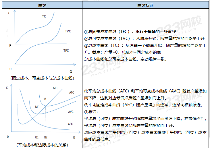 1,平均总成本,平均固定成本,平均可变成本,边际成本曲线及其位置特征