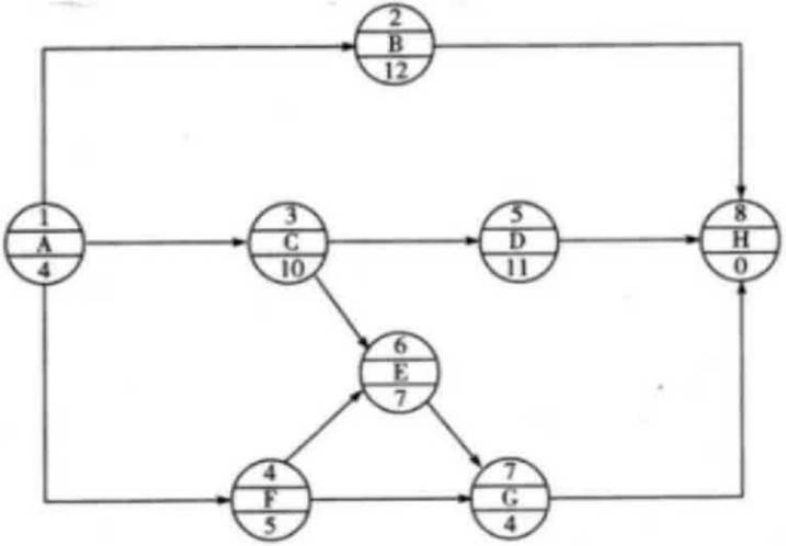 ĳ����������ƻ�����ͼ����ؼ���·��(&emsp;&emsp;)����
