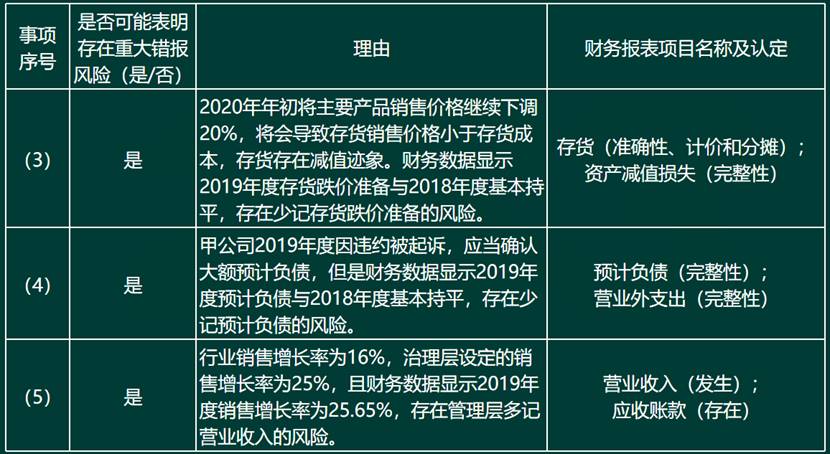 如果注册会计师在对财务报表出具的