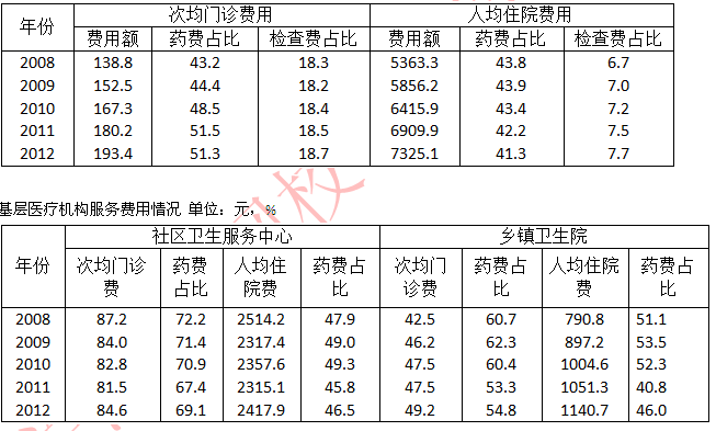 住院人均费用公式_三阶魔方公式