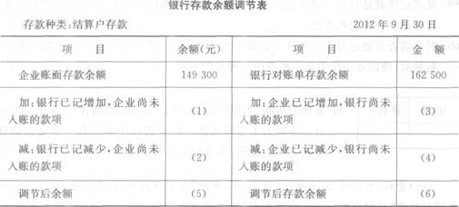 人口普查经费会计科目_会计科目表图片(3)