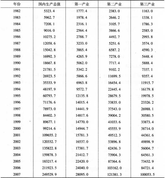 GDP的Excel_好玩的EXCEL图表 篇一 强我中华,用 EXCEL 动态图表看中国 50 年 GDP 攀升