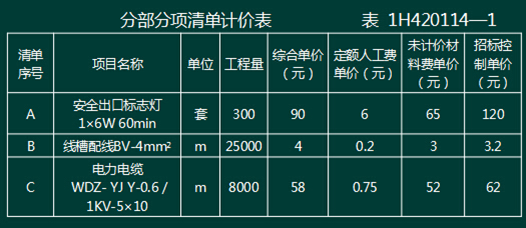 《機電工程》每日一練(第2015-11-12 期)