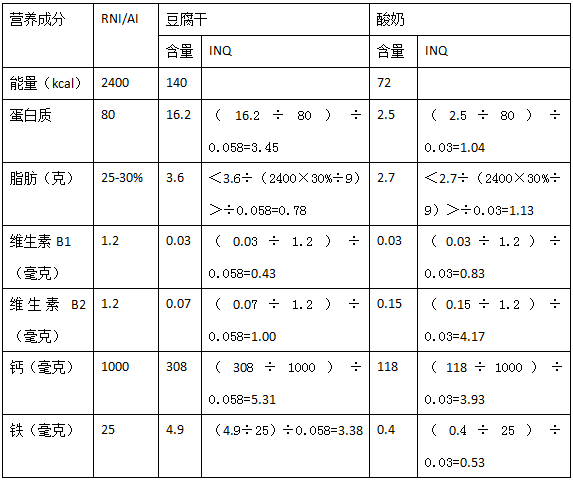 干豆腐营养成分表100克图片