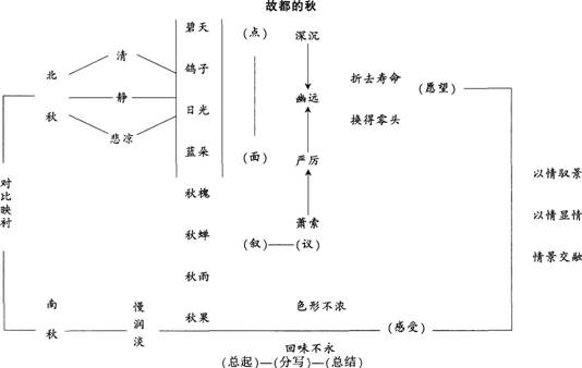 你可能感兴趣的试题