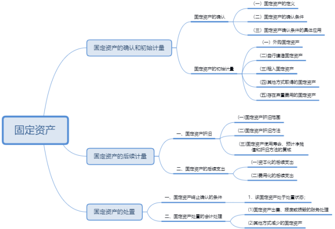 本章思维导图