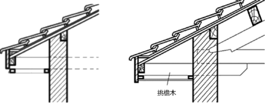 坡屋面的檐口形式主要有两种,其一是挑出檐口,其二是女儿墙檐口,以下