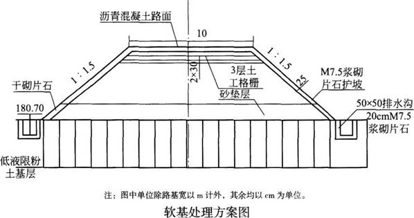 某二级公路位于平原区,路基宽10m,采用沥青混凝土路面,其中k3 460～k3