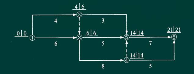 某工程雙代號網絡圖如下圖所示,圖中已標出各項工作的最早開始時間和