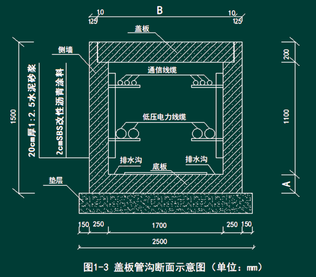 地面排水沟图集图片