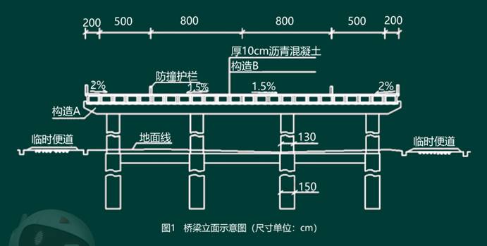 路幅宽度图片