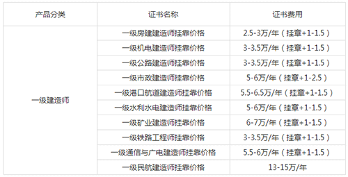 2017年底實現全國社保聯網,對掛靠有什麼影響?